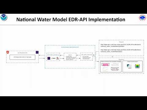 The NWS Implementation