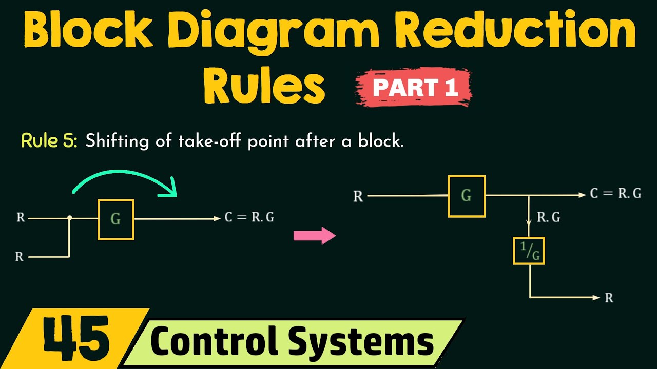 Block Diagram Reduction Rules Part 1 Youtube