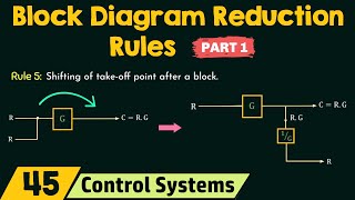 Block Diagram Reduction Rules - Part 1