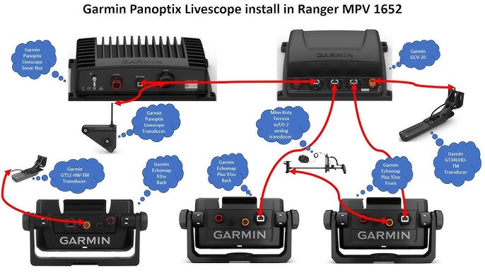 Panoptix LiveScope – The most amazing sonar technology ever. 