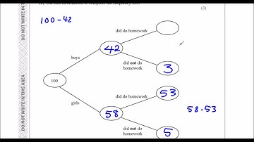 Edexcel Sample Paper 1F Question 17 - Frequency Tree