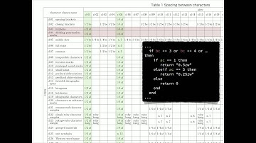 Simon Cozens – Global typesetting with SILE