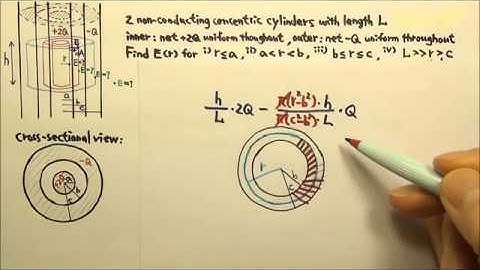 AP Physics C: Electric Force, Field & Gauss’s Law 16: Field by 2 Long Concentric Cylindrical Charges