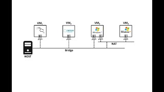 Pivoting attack using Metasploit Framework on Windows 7 and Windows XP [Spanish Version]