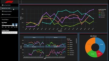 Visualising F1 Dataset - R Studio (Shiny)