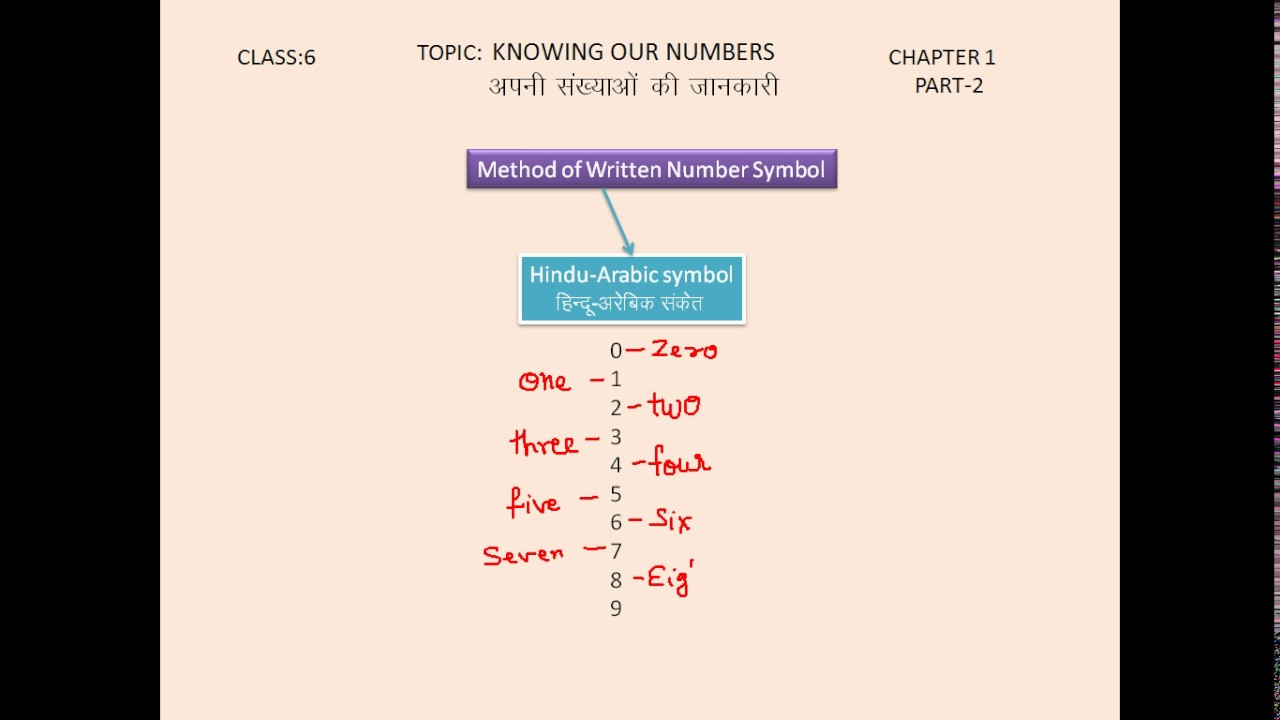 class 6 math chapter 1 part 2 in hindi - YouTube