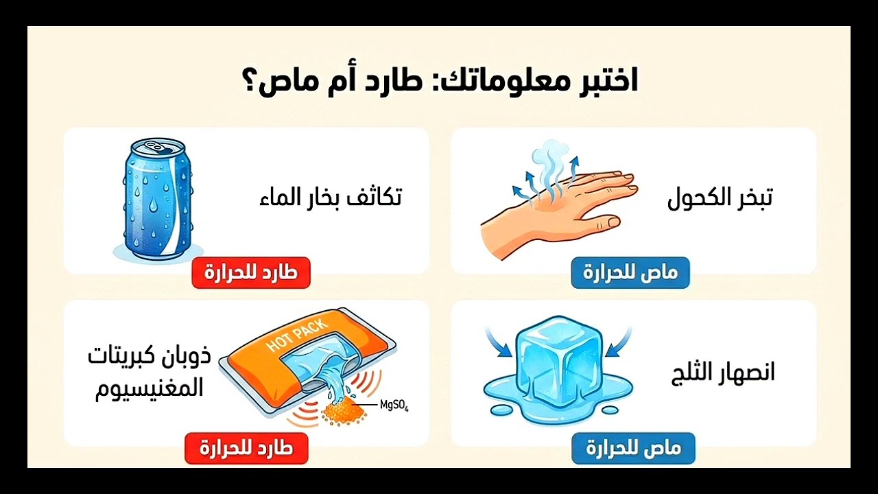 التغيرات الحرارية المصاحبة للتغيرات الفيزيائية علوم تانيه اعدادي ترم تانى الدرس الأول منهج جديد