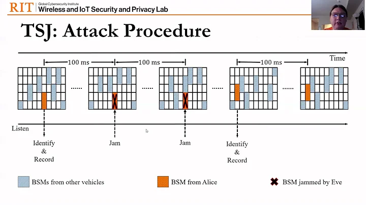 Vehicle-to-Nothing? Securing C-V2X Against Protocol-Aware DoS Attacks