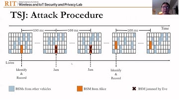 Vehicle-to-Nothing? Securing C-V2X Against Protocol-Aware DoS Attacks