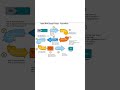 #automation #framework #testautomation