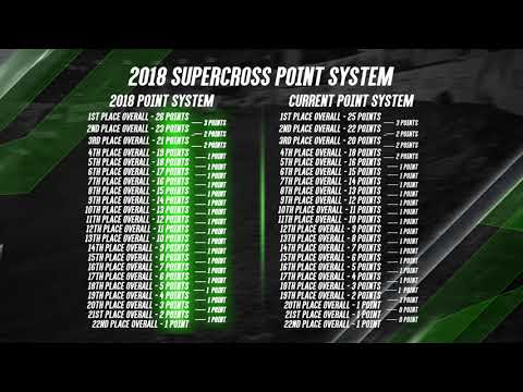 Monster Energy Supercross: New Points Structure