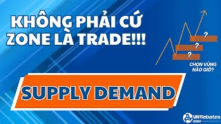 SMC#35 Không phải zone nào trong Supply Demand cũng có thể trade được!