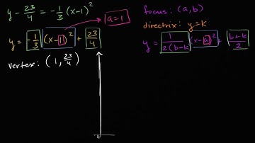 Finding focus and directrix from vertex | Conic sections | Algebra II | Khan Academy