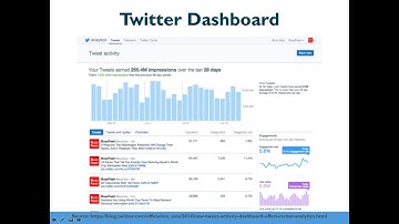 0605 Twitter Analytics