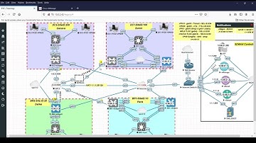 👨🏻‍💻Cisco SDWAN: Onboarding vEdge Routers || Troubleshooting Control Connection Issue