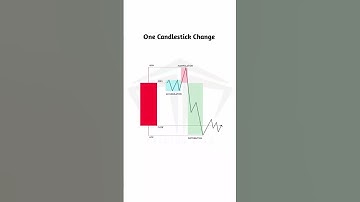 4h Time Frame Candlesticks #chat #trading #liquidity #forex #shortsfeed #pattern #smc #ict