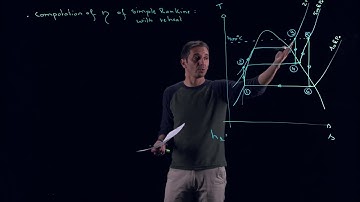 MECH351: Example: Simple Rankine cycle with reheat (Please see note below)