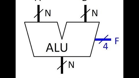 ENHANCED 32-ALU -VERILOG IMPLEMENTATION-PART-2