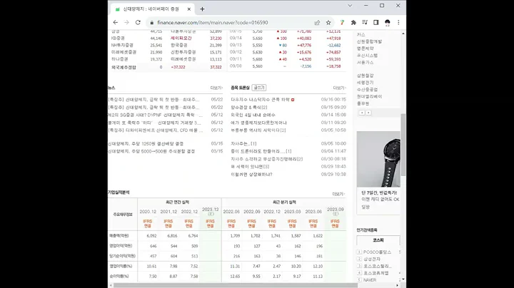 016590신대양제지 주가 전망 및 차트 분석