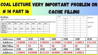 Important Problem ON Cache Filling | Direct Mapped Cache | Doubts Clear About OFFSET Bits