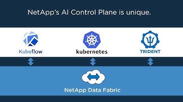 Build Your MLOps Pipeline with NetApp