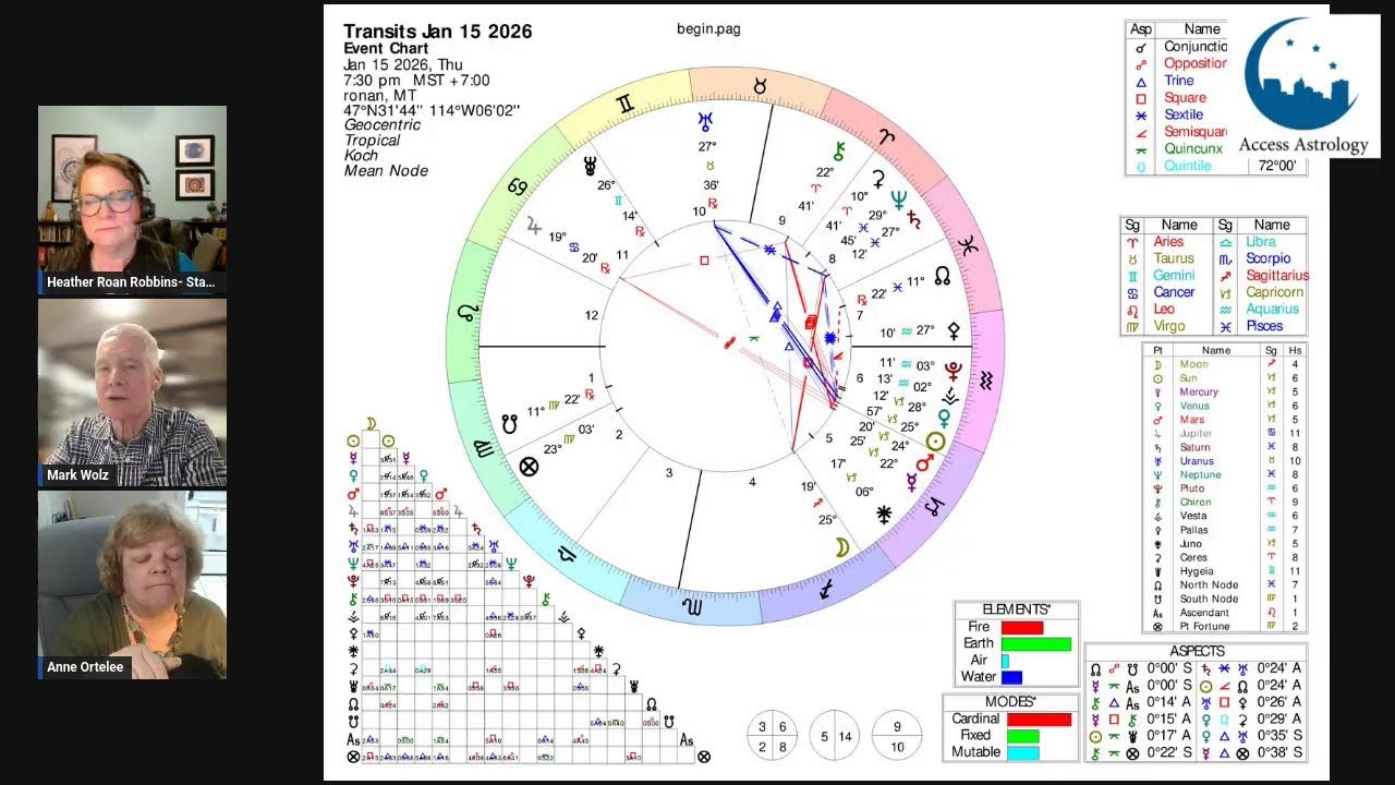 Access Astrology January 15, 2025