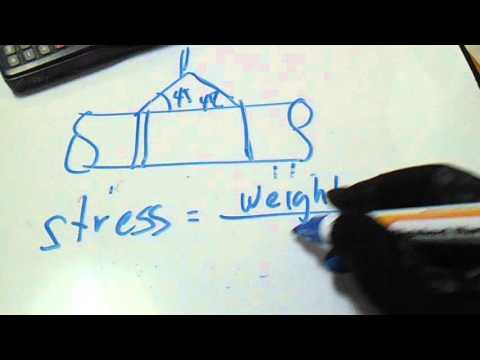 How To Compute Stress of each Sling Factor 45 Degree - PipingWeldingNDT
