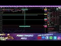 "Gold Silver Crypto Friday Market Closing 🔥📈💰."