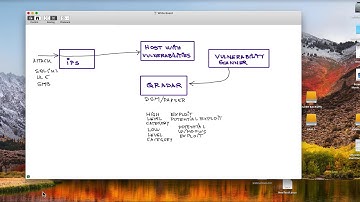 Why sending Vulnerability Data to QRadar?