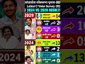 आंध्रप्रदेश लोकसभा चुनाव 2029