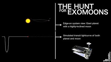 The Hunt for Exomoons - Lightcurve Demo