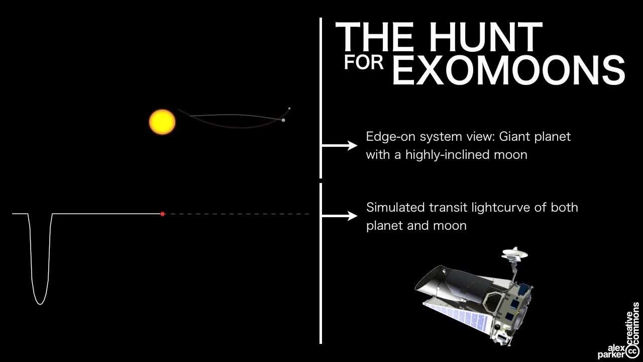 Risultati immagini per Exomoons with Kepler