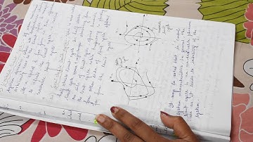 Determination of Limit Cycle, Jump Resonance & Stability Analysis by Describing Function Method