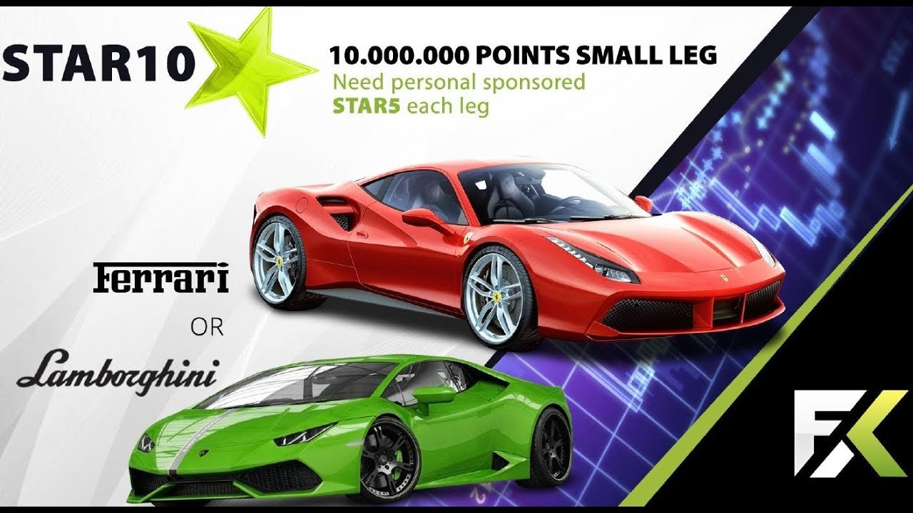 Fxtradingcorp Compensation Plan Earn Up To 2 5 Daily No Recruiting - 
