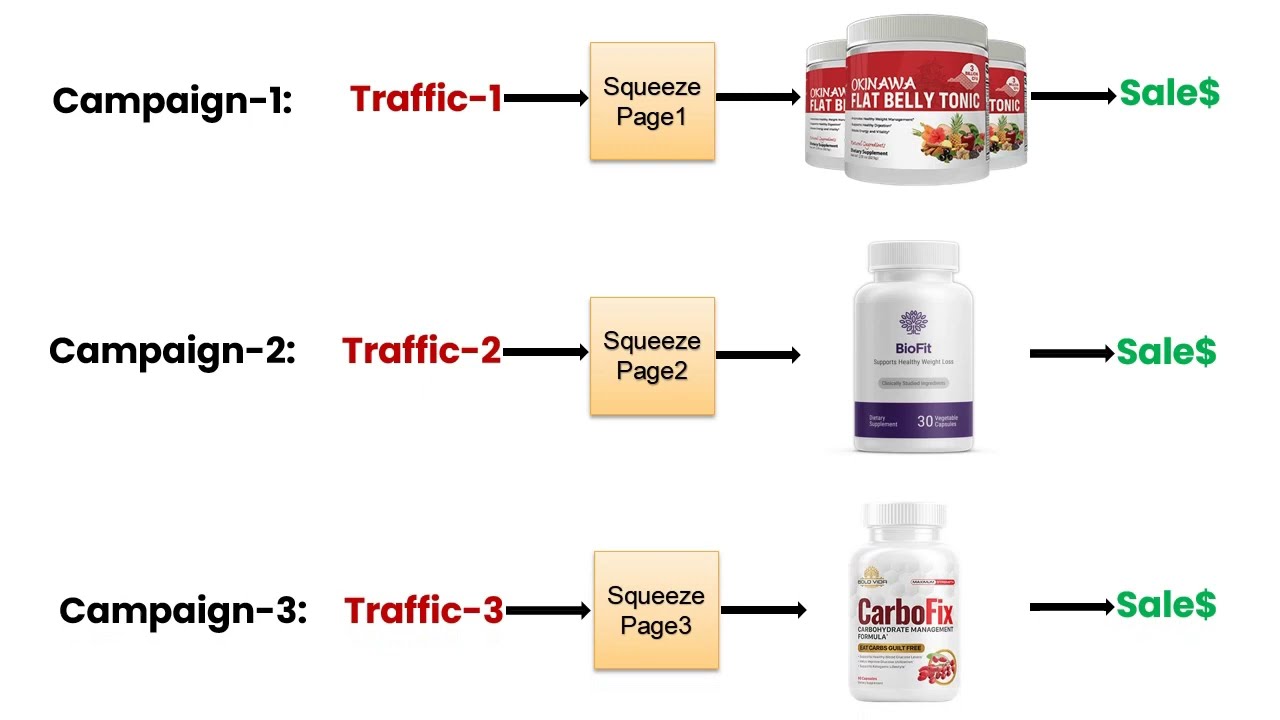 ConvatPro Review | ConvatPro Demo | ConvatPro OTO