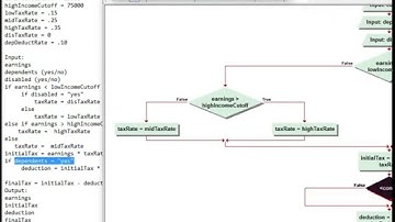 CPT 114 Tax Problem flowchart