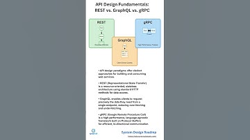 API Design Fundamentals: REST vs. GraphQL vs. gRPC