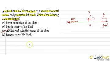 A bullet hits a lock kept at rest on a smooth horizontal surface andgets embedded into it. Which...