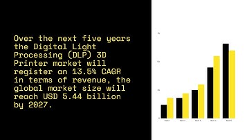 Digital Light Processing (DLP) 3D Printer Market | Industry Data Analytics | IDA