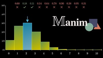 How 3 Blue 1 Brown made his Binomial Distribution video