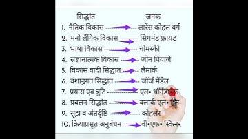 #प्रमुख वैज्ञानिक सिद्धांत और उनके जनक#मनोवैज्ञानिक