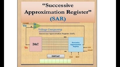 Successive Approximation Register (SAR) Working | Analog to digital converter Working ( ADC)
