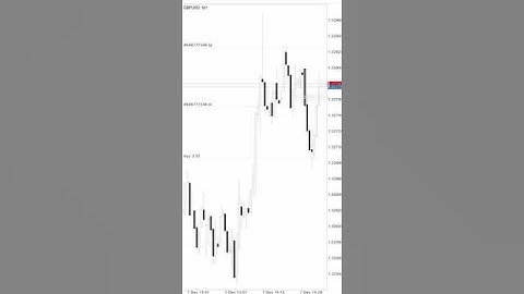 Automating your trading strategy with a trading robot...