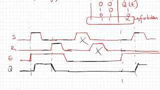 Lec 9d:  SR Latch with Enable Signal