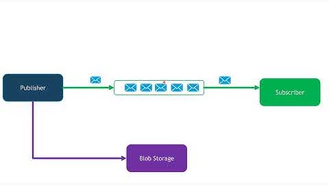 Claim-Check Pattern - Azure Design Patterns