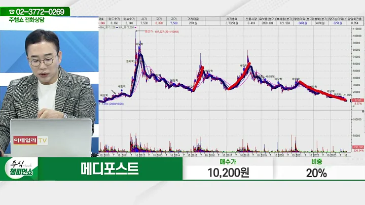 메디포스트(078160)_김현구 전문가_종목 상담 (20231123)