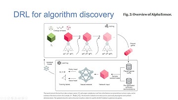 Optimizing matrix multiplication algorithms with reinforcement learning