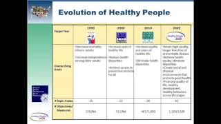 HP2020 Progress Review: Violence Across the Lifespan (Part 1 of 10)