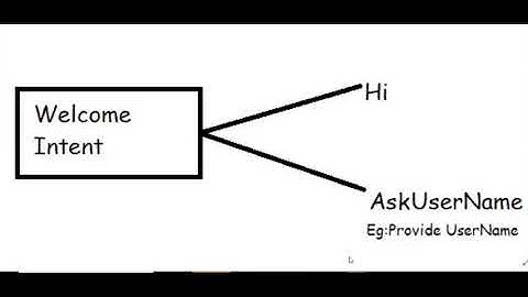 Chatbot with uipath - Dialogflow Training - Part 4