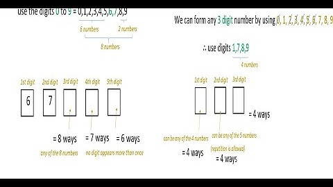 Digits problems || How many 5-digit telephone numbers can be constructed using the digits 0 to 9